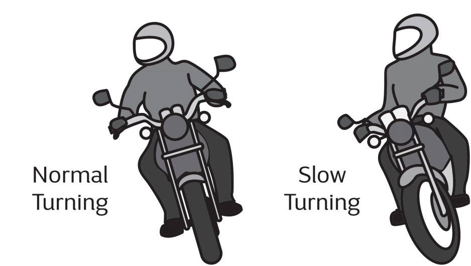 Turning vs Cornering on a Motorcycle | Riding Skills Guide Perth