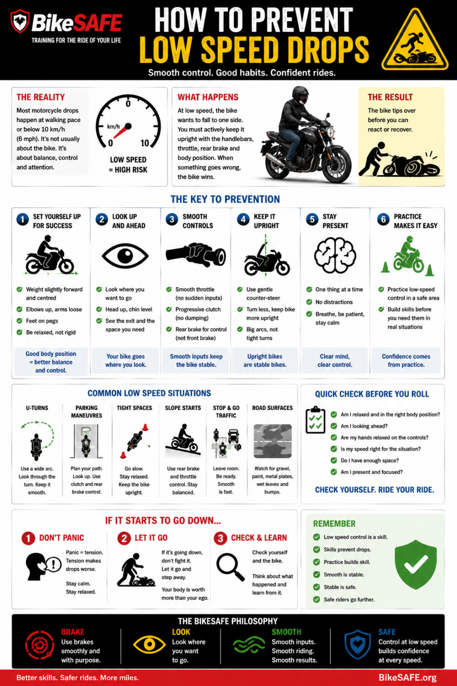 How to Prevent Low-Speed Motorcycle Drops | Beginner Riding Framework