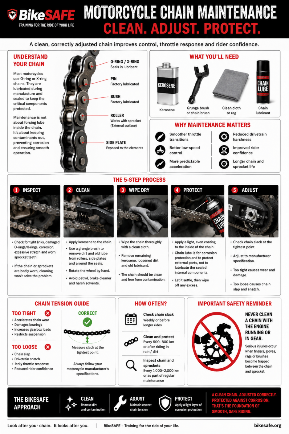 Motorcycle Chain Maintenance: Clean, Adjust Protect
