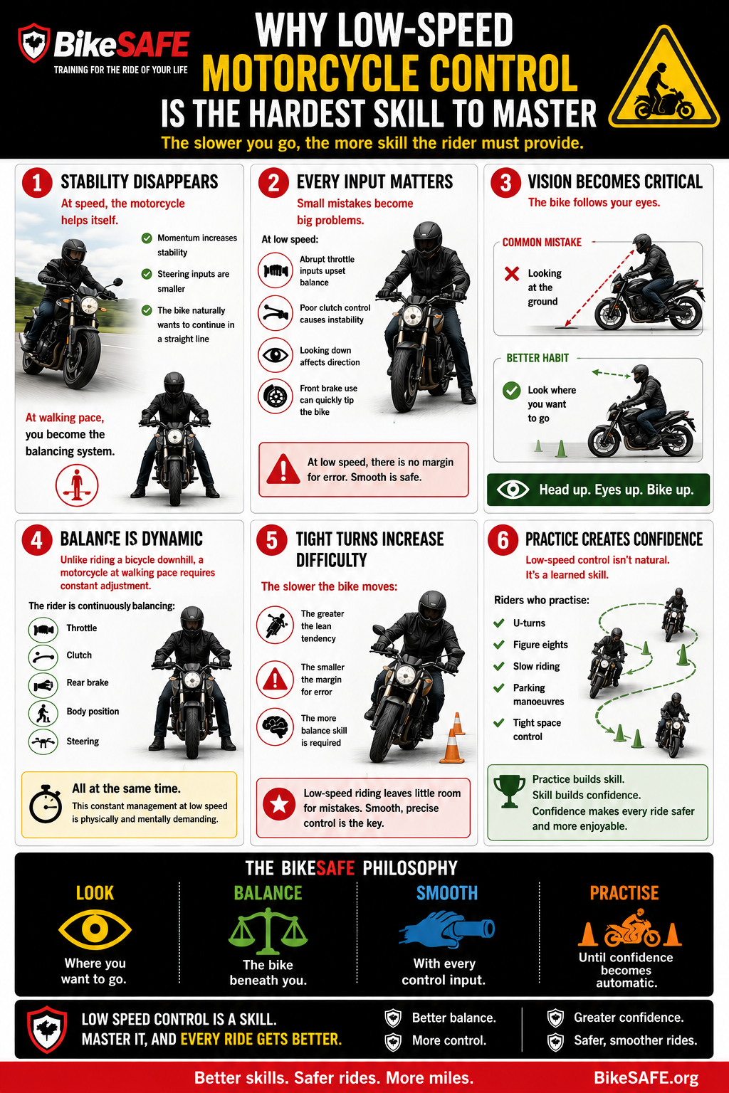 Motorcycle training infographic explaining why low-speed motorcycle control is the hardest riding skill to master, covering balance, vision, throttle control, clutch control, body position and rider confidence.