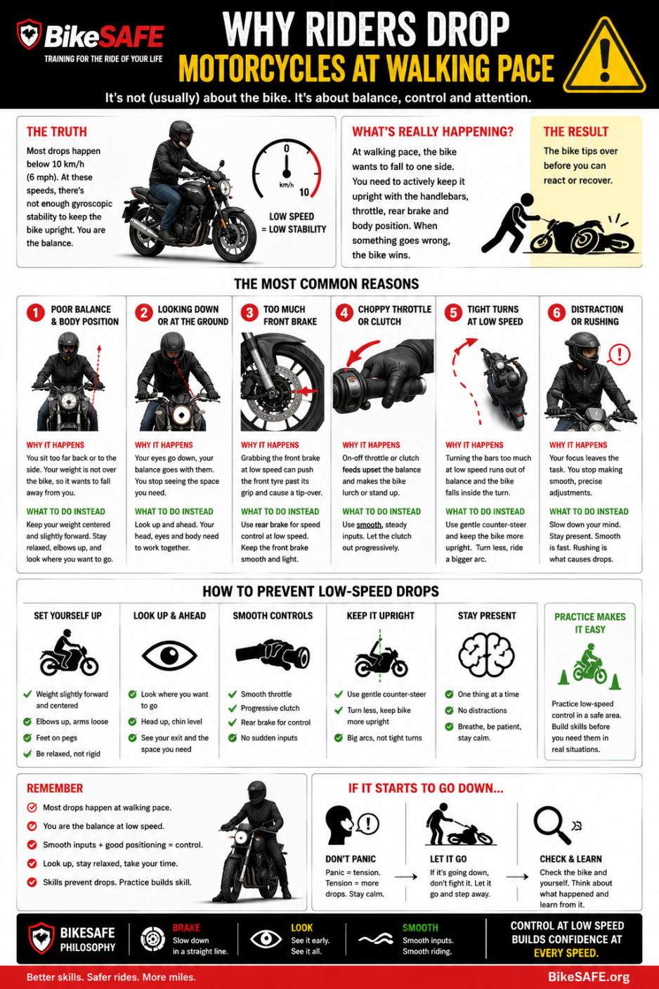 Why Riders Drop Motorcycles at Walking Pace | Low-Speed Riding Explained